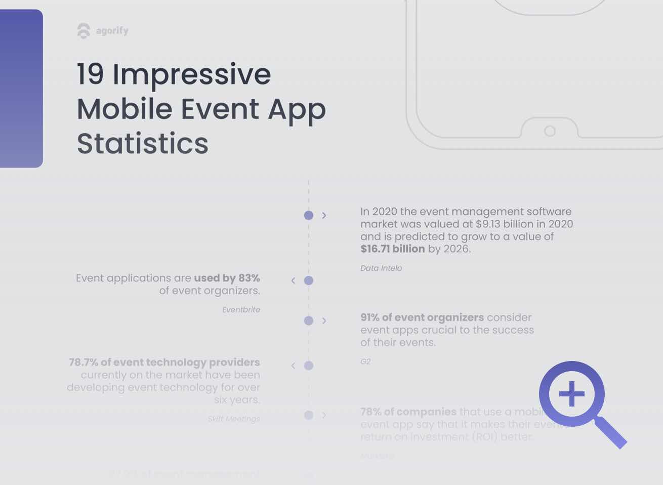 Impressive mobile event app stats