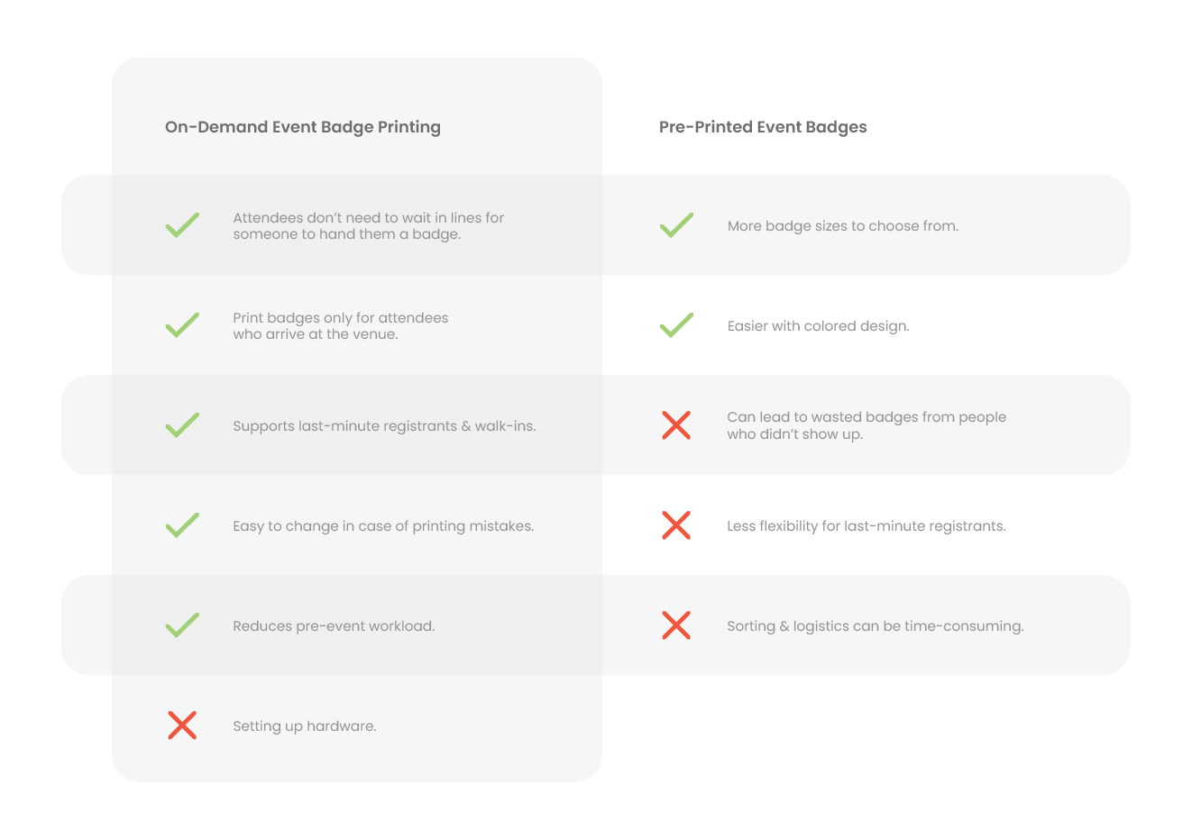 Pre-Printed vs On-Demand Event Badges Comparison